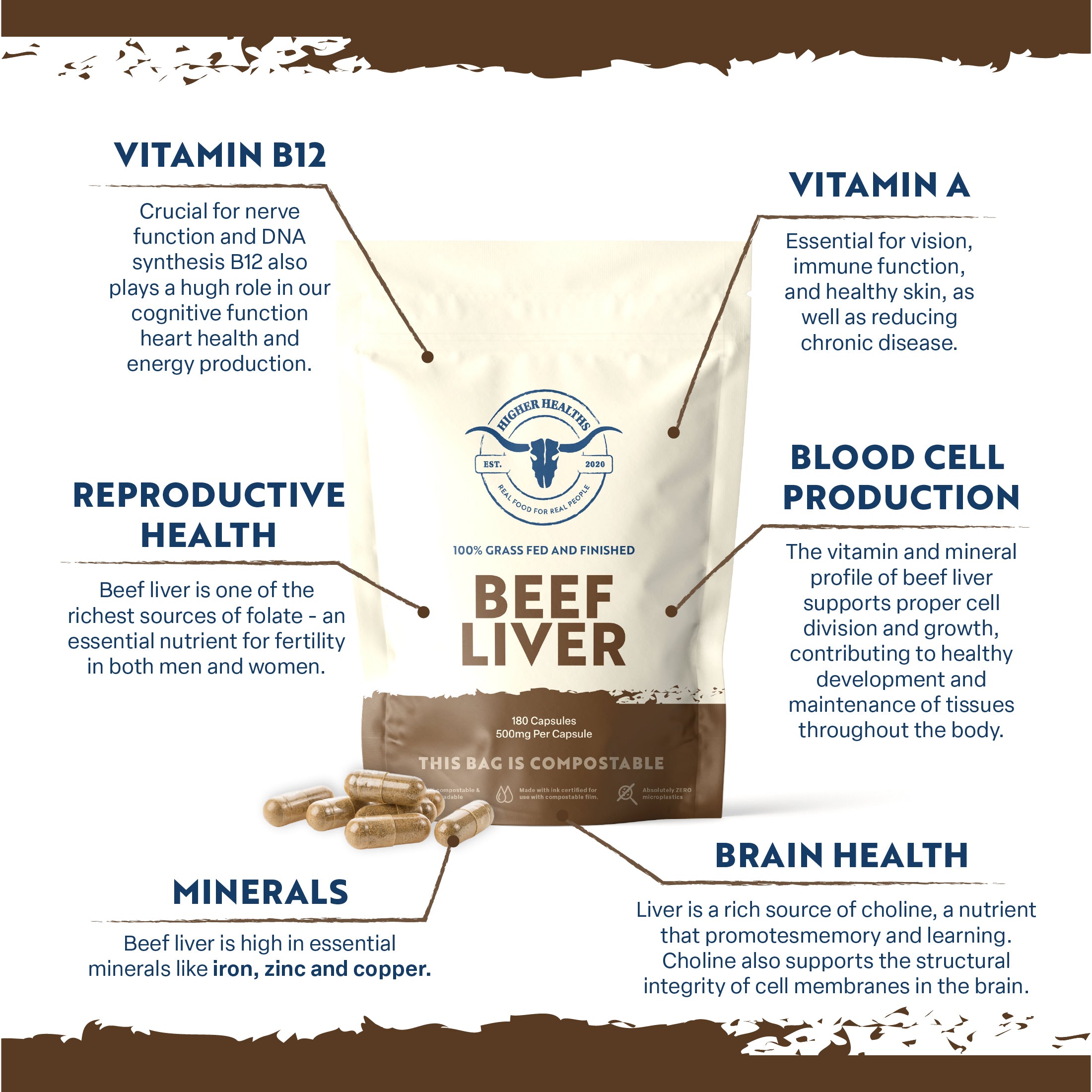 Beef Liver - Nature’s Multivitamin